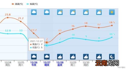 南方最强降雪时段上线！多地迎初雪变暴雪 超算：新北极漩涡酝酿