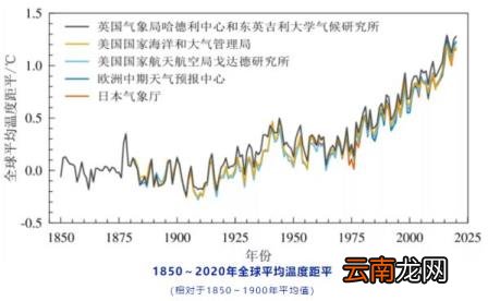南方最强降雪时段上线！多地迎初雪变暴雪 超算：新北极漩涡酝酿