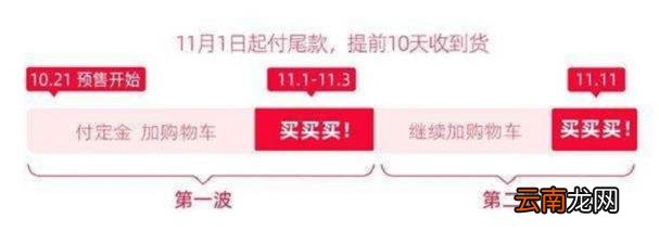 01 回归原始场景,淘宝购物车上限是多少 淘宝购物车为什么要设置上限