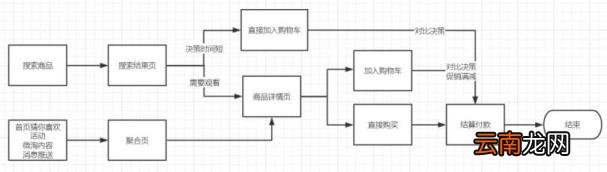 01 回归原始场景,淘宝购物车上限是多少 淘宝购物车为什么要设置上限