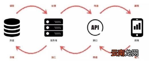 01 回归原始场景,淘宝购物车上限是多少 淘宝购物车为什么要设置上限
