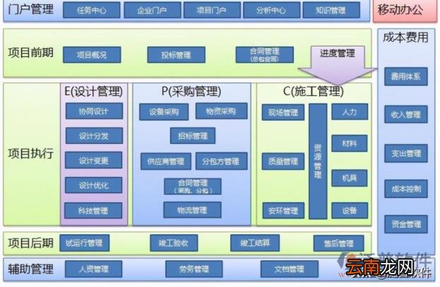 工程管理软件有哪些 工程企业施工项目管理软件排名
