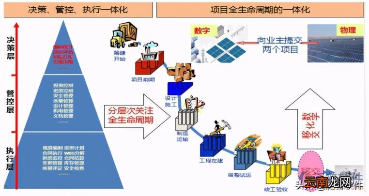 工程管理软件有哪些 工程企业施工项目管理软件排名