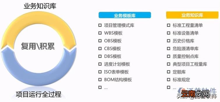 工程管理软件有哪些 工程企业施工项目管理软件排名