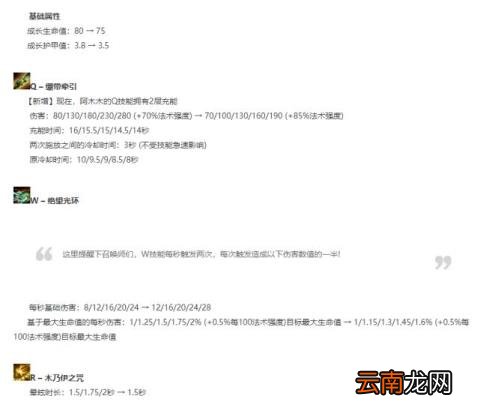 阿木木出装顺序 极地大乱斗征服者阿木木玩法分享