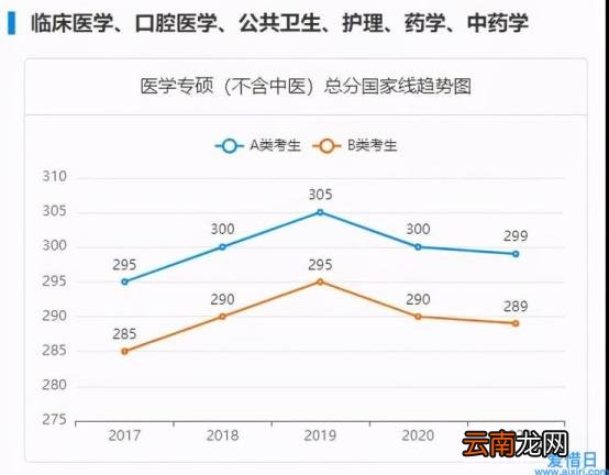 临床医学考研学校排名 临床医学考研自主命题学校