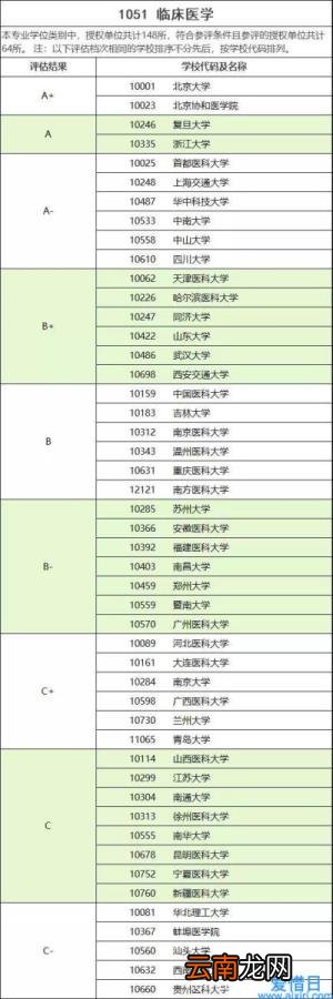 临床医学考研学校排名 临床医学考研自主命题学校