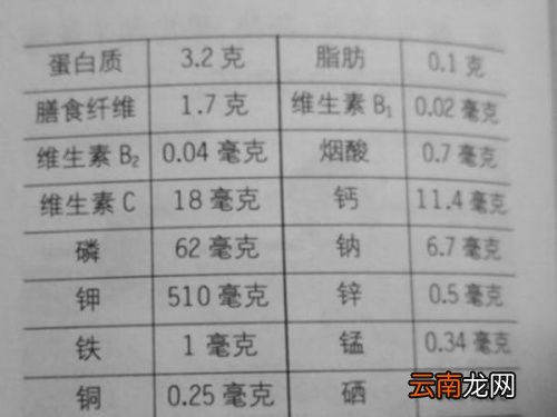 新鲜百合什么人不能吃