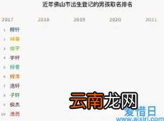 佛山2021新生儿爆款名字 新生儿爆款名字2021免费