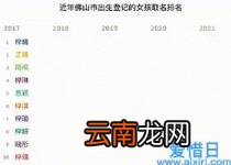 佛山2021新生儿爆款名字 新生儿爆款名字2021免费