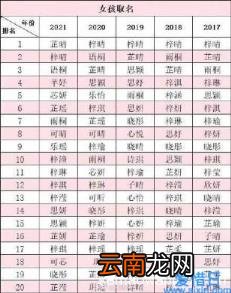 佛山2021新生儿爆款名字 新生儿爆款名字2021免费
