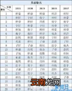 佛山2021新生儿爆款名字 新生儿爆款名字2021免费