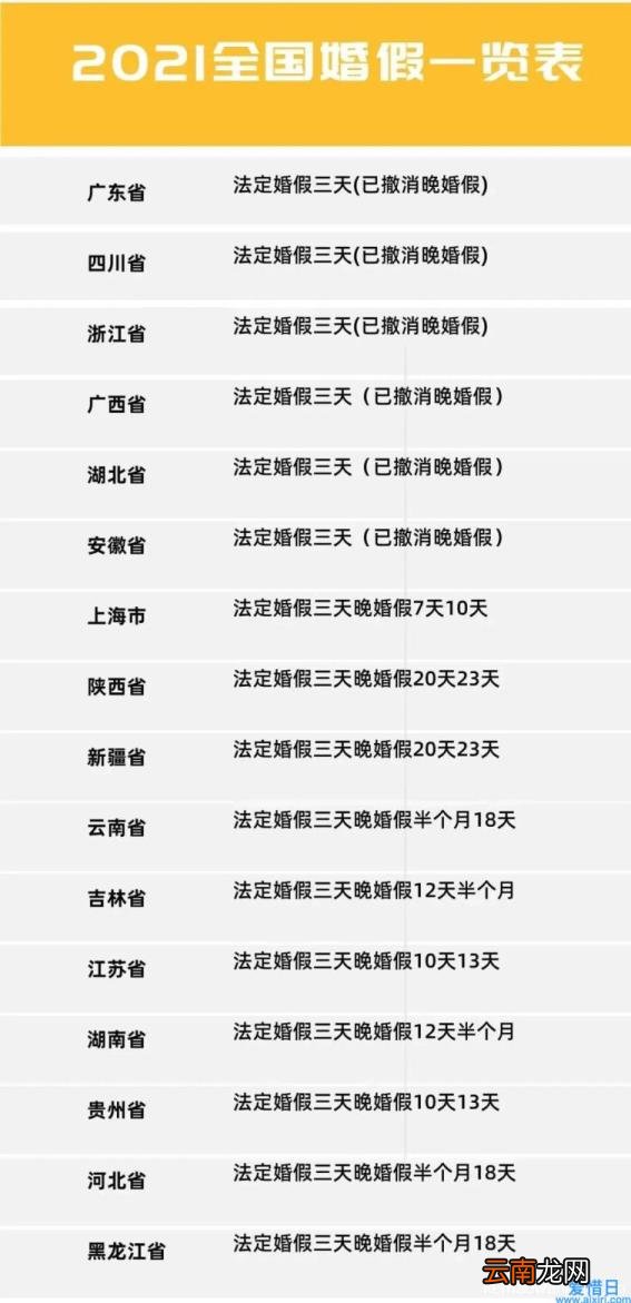 晚婚晚育时间节点 晚婚晚育时间规定2021