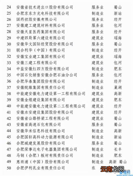 合肥大型企业有哪些 合肥大企业排行榜