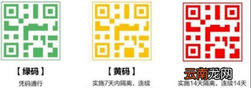 健康码被赋黄码了怎么解决