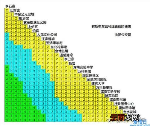抚顺轻轨到沈阳线路图 抚顺轻轨5号线时间表