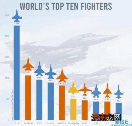 空军战斗机 空军作战飞机