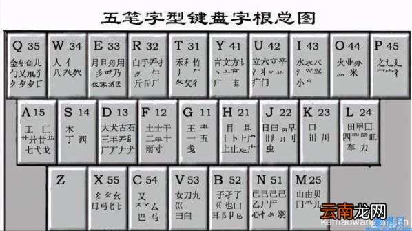 五笔字根表口诀 五笔字根表口诀顺口溜