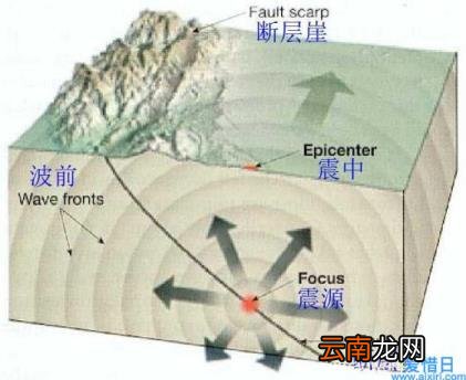 江苏地震带分布图高清 江苏地震带城市名单
