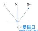 光的反射原理在生活中的应用 光的反射原理有哪些