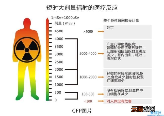 辐射单位制si剂量当量单位是 辐射单位