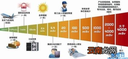 辐射单位制si剂量当量单位是 辐射单位