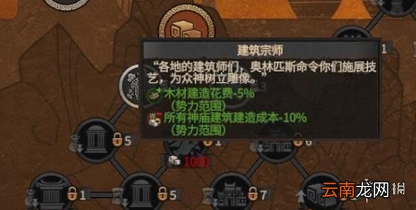 全面战争特洛伊初期怎么发展 初期发展思路分享