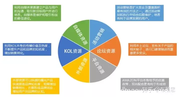 怎样推广自己的产品 产品怎样推广有效