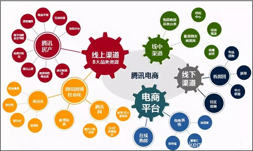怎样推广自己的产品 产品怎样推广有效