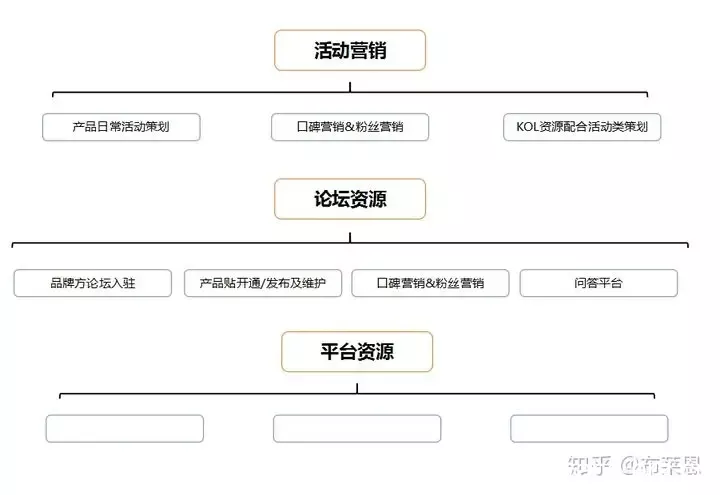 怎样推广自己的产品 产品怎样推广有效