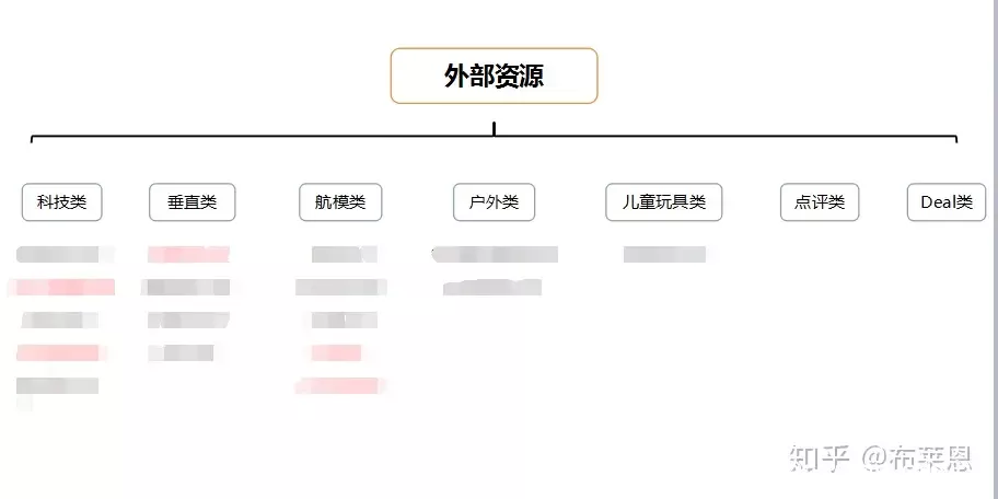 怎样推广自己的产品 产品怎样推广有效