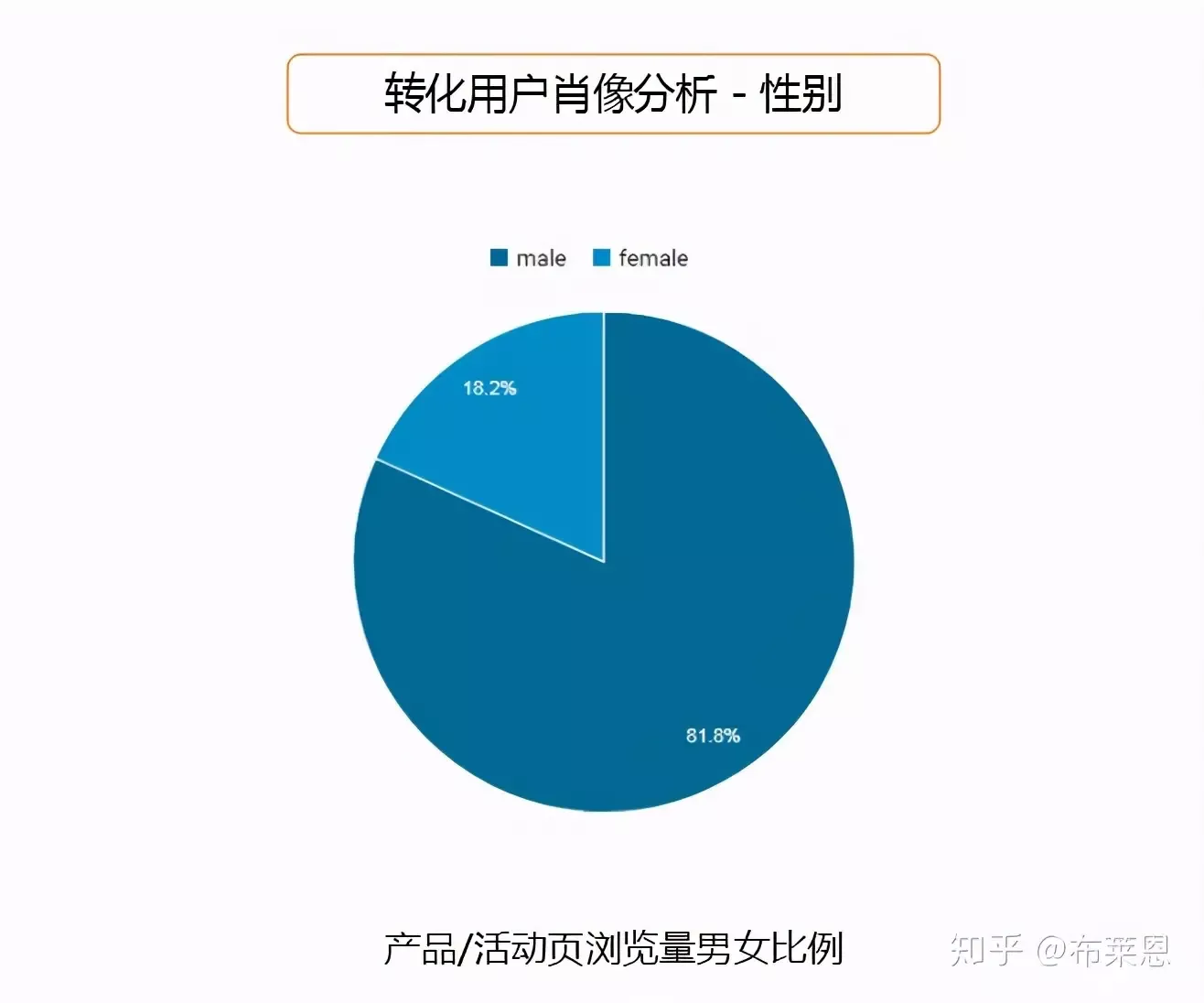怎样推广自己的产品 产品怎样推广有效