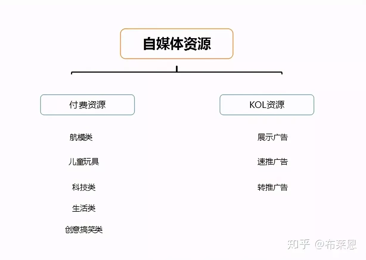 怎样推广自己的产品 产品怎样推广有效