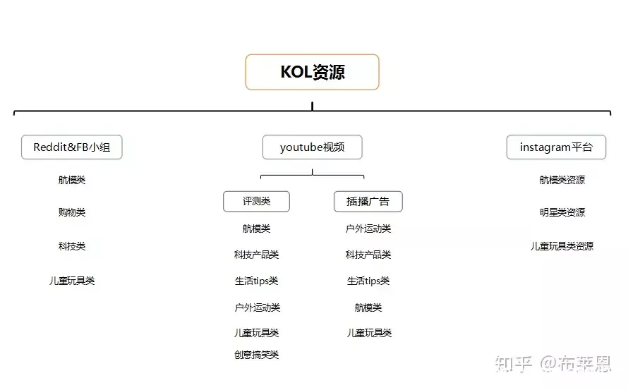 怎样推广自己的产品 产品怎样推广有效