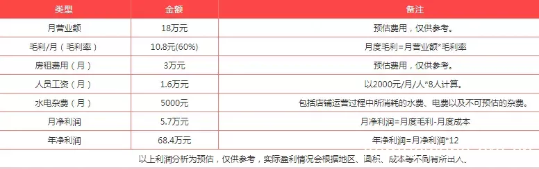 奶茶店真实收入从何而来 加盟一点点奶茶店加盟费多少钱