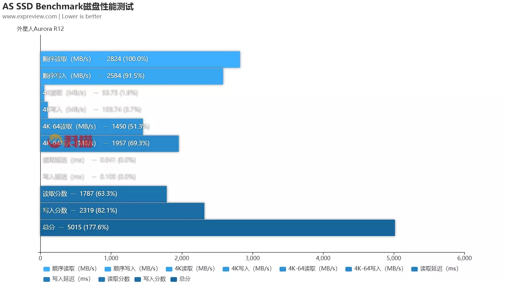 适合玩游戏的台式机配置推荐 专门打游戏的台式电脑