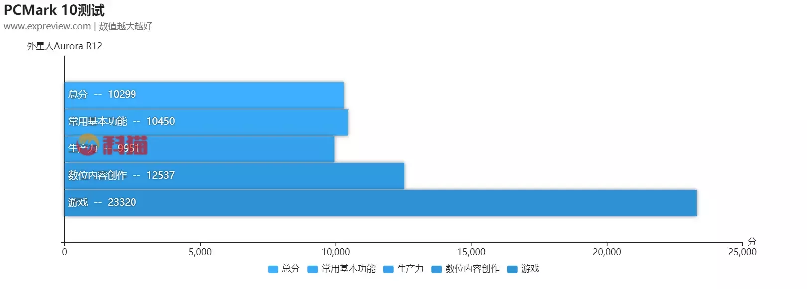 适合玩游戏的台式机配置推荐 专门打游戏的台式电脑
