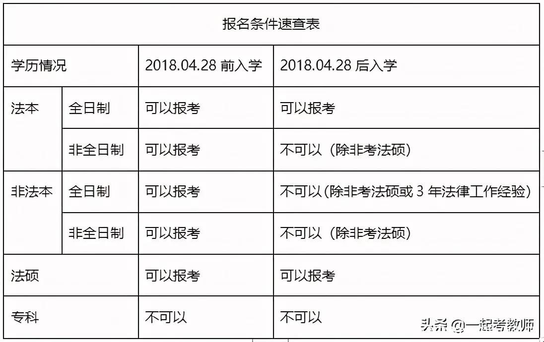 现在考什么证比较吃香 现在考什么证比较有用