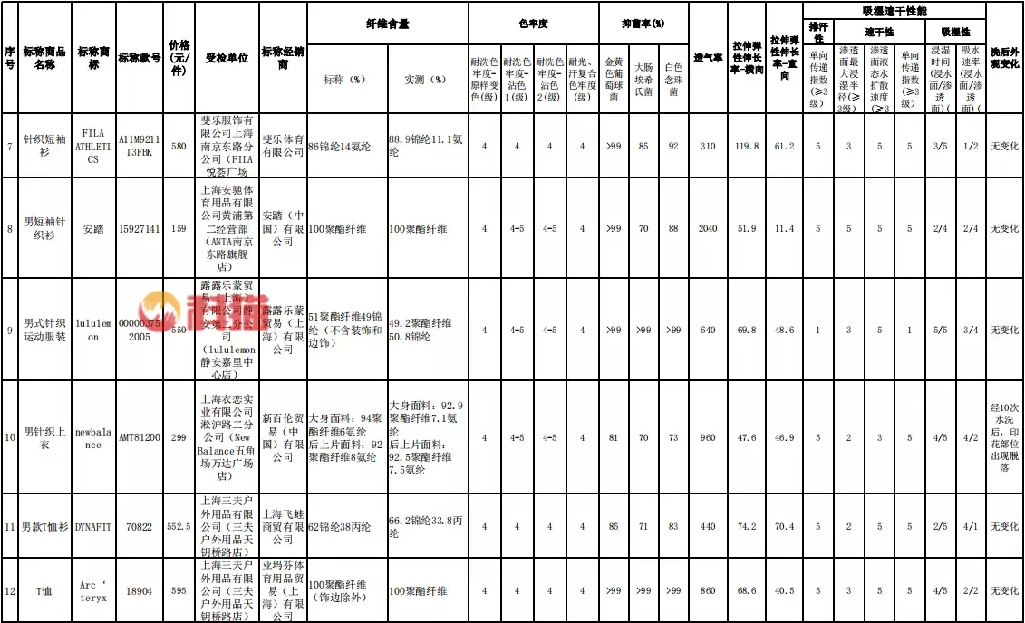 速干内衣哪个牌子好 冬季跑步速干衣品牌评测