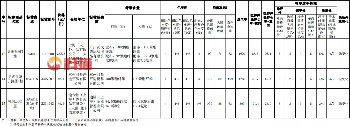 速干内衣哪个牌子好 冬季跑步速干衣品牌评测