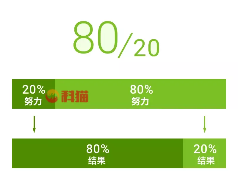 用户体验师是干什么的 体验师的工作内容和职责