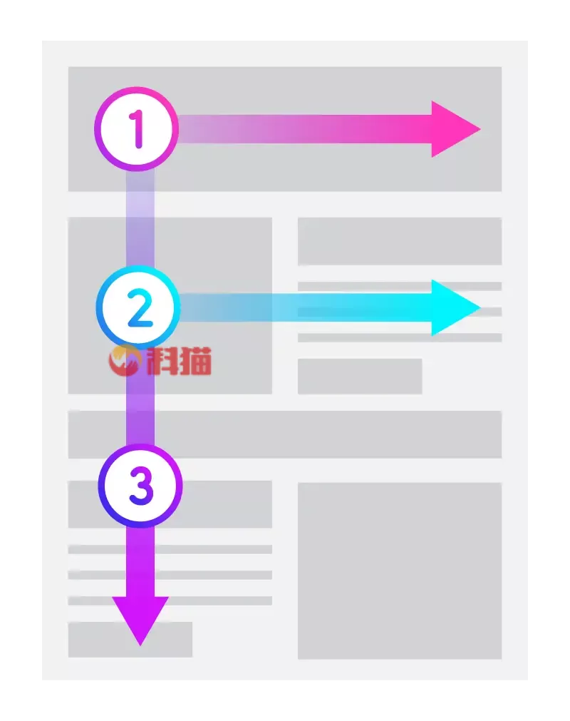 用户体验师是干什么的 体验师的工作内容和职责