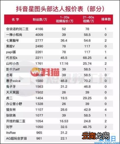 网红广告费价目表 抖音博主接广告一般多少钱
