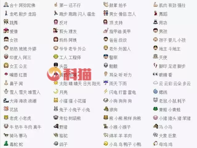 新版微信表情含义图解大全 微信表情符号意思全解图片对照表
