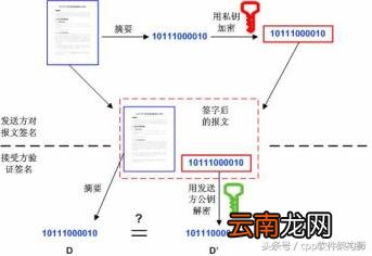 rsa加解密原理 rsa在线加密解密工具
