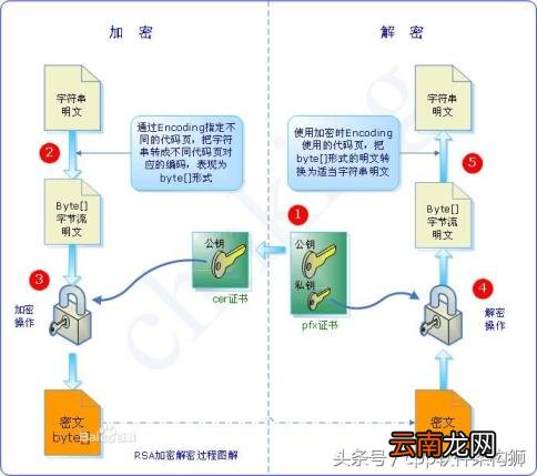 rsa加解密原理 rsa在线加密解密工具