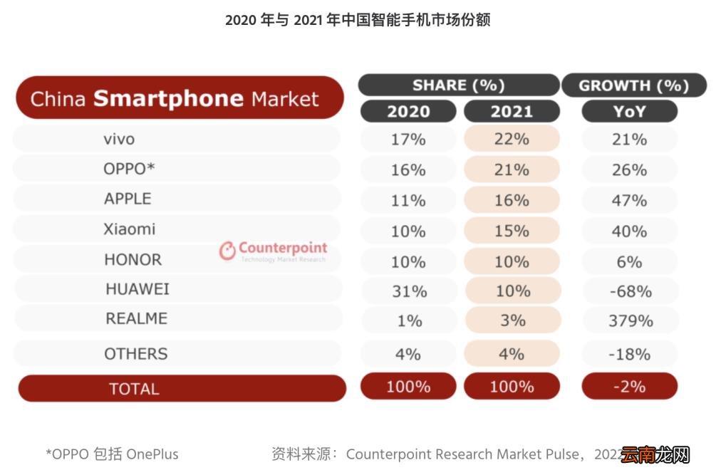 手机销量排行榜 全球手机销量排行榜最新