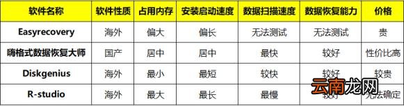 u盘数据恢复软件哪个好 不收费的u盘数据恢复软件