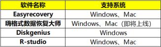 u盘数据恢复软件哪个好 不收费的u盘数据恢复软件