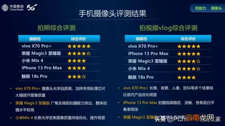 品牌摄像头排行榜 中国监控器品牌分享